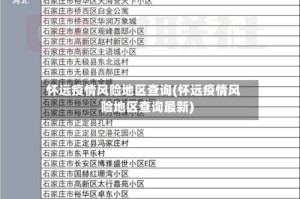 怀远疫情风险地区查询(怀远疫情风险地区查询最新)