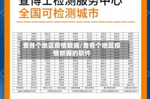 查各个地区疫情数据/查各个地区疫情数据的软件