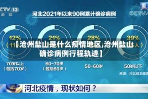 【沧州盐山是什么疫情地区,沧州盐山确诊病例行程轨迹】
