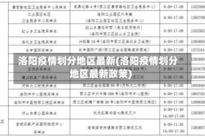 洛阳疫情划分地区最新(洛阳疫情划分地区最新政策)