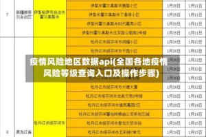 疫情风险地区数据api(全国各地疫情风险等级查询入口及操作步骤)