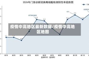 疫情中高地区最新数据/疫情中高地区地图