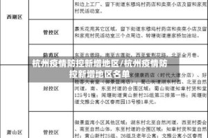 杭州疫情防控新增地区/杭州疫情防控新增地区名单