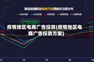 疫情地区电商广告投放(疫情地区电商广告投放方案)