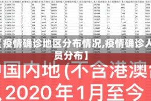 【疫情确诊地区分布情况,疫情确诊人员分布】