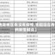 【洛阳地区有没有疫情,洛阳现在有几例新型肺炎】