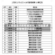 【上饶是重点疫情地区吗,上饶是重点疫情地区吗最新】