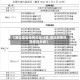 【湖北地区疫情风险分类,湖北疫情风险地区分级】