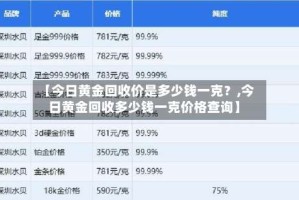 【今日黄金回收价是多少钱一克？,今日黄金回收多少钱一克价格查询】