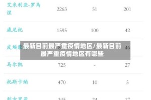 最新目前最严重疫情地区/最新目前最严重疫情地区有哪些