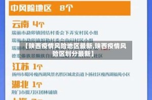 【陕西疫情风险地区最新,陕西疫情风险区划分最新】