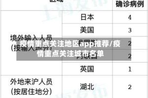疫情重点关注地区app推荐/疫情重点关注城市名单
