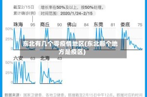 东北有几个零疫情地区(东北那个地方是疫区)