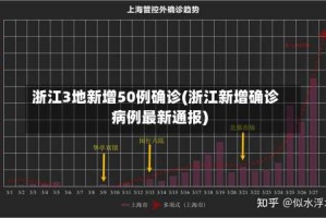 浙江3地新增50例确诊(浙江新增确诊病例最新通报)
