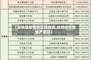 【日照是疫情地区吗现在,日照现在疫情严重吗】