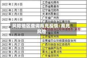 风险地区查询南充疫情/南充 风险