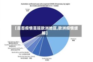 【是否疫情蔓延欧洲地区,欧洲疫情缓解】
