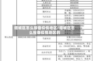 增城区怎么报备疫情地区/增城区怎么报备疫情地区的