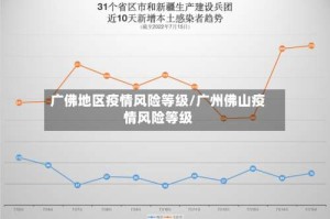 广佛地区疫情风险等级/广州佛山疫情风险等级