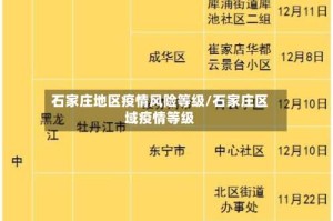 石家庄地区疫情风险等级/石家庄区域疫情等级