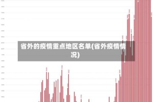 省外的疫情重点地区名单(省外疫情情况)