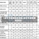【保定市疫情地区图表,保定市疫情最新政策】