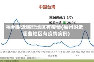 福州附近哪些地区有疫情(福州附近哪些地区有疫情病例)