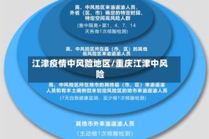 江津疫情中风险地区/重庆江津中风险