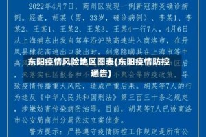 东阳疫情风险地区图表(东阳疫情防控通告)