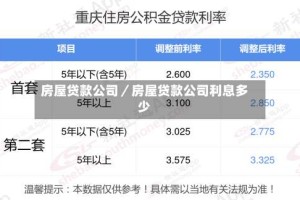 房屋贷款公司／房屋贷款公司利息多少