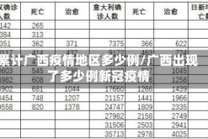 累计广西疫情地区多少例/广西出现了多少例新冠疫情
