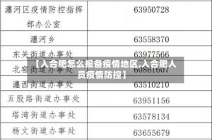 【入合肥怎么报备疫情地区,入合肥人员疫情防控】