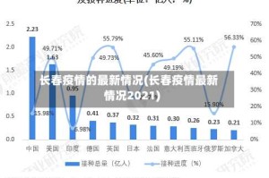 长春疫情的最新情况(长春疫情最新情况2021)