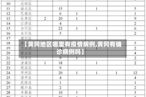【黄冈地区哪里有疫情病例,黄冈有确诊病例吗】