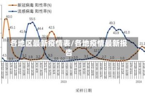 各地区最新疫情表/各地疫情最新报告