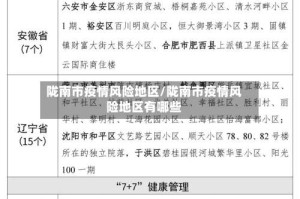 陇南市疫情风险地区/陇南市疫情风险地区有哪些