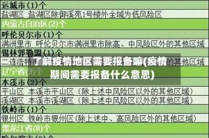 了解疫情地区需要报备嘛(疫情期间需要报备什么意思)