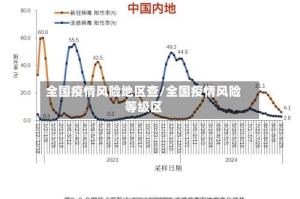 全国疫情风险地区查/全国疫情风险等级区