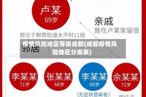 疫情风险地区等级成都(成都疫情风险地区分类表)