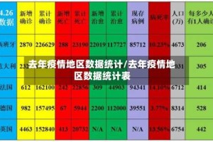 去年疫情地区数据统计/去年疫情地区数据统计表