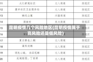 昆明疫情几个风险地区(昆明疫情属于高风险还是低风险)