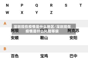 深圳现在疫情是什么地区/深圳现在疫情是什么风险等级