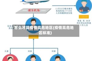 怎么才算疫情高危地区(疫情高危地区标准)
