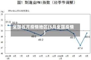 全国五月疫情地区(5月全国疫情)