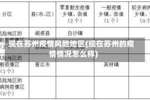 现在苏州疫情风险地区(现在苏州的疫情情况怎么样)