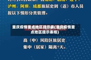 重庆疫情重点地区提示表(重庆疫情重点地区提示表格)