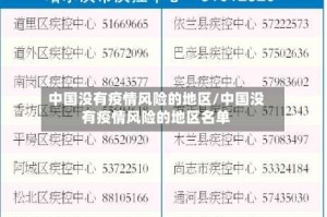 中国没有疫情风险的地区/中国没有疫情风险的地区名单