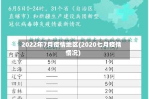 2022年7月疫情地区(2020七月疫情情况)