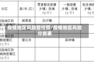 疫情地区风险管控图/疫情地区风险分类表