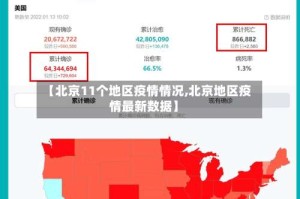 【北京11个地区疫情情况,北京地区疫情最新数据】